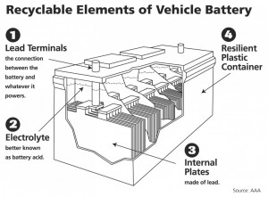 new battery, car battery, recycle, green, radair, rad air, auto shop, car shop, car repair, auto repair, auto, car, mechanic, technician, battery, cleveland, akron, ohio